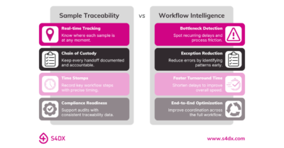 Traceability vs workflow intelligence in diagnostics