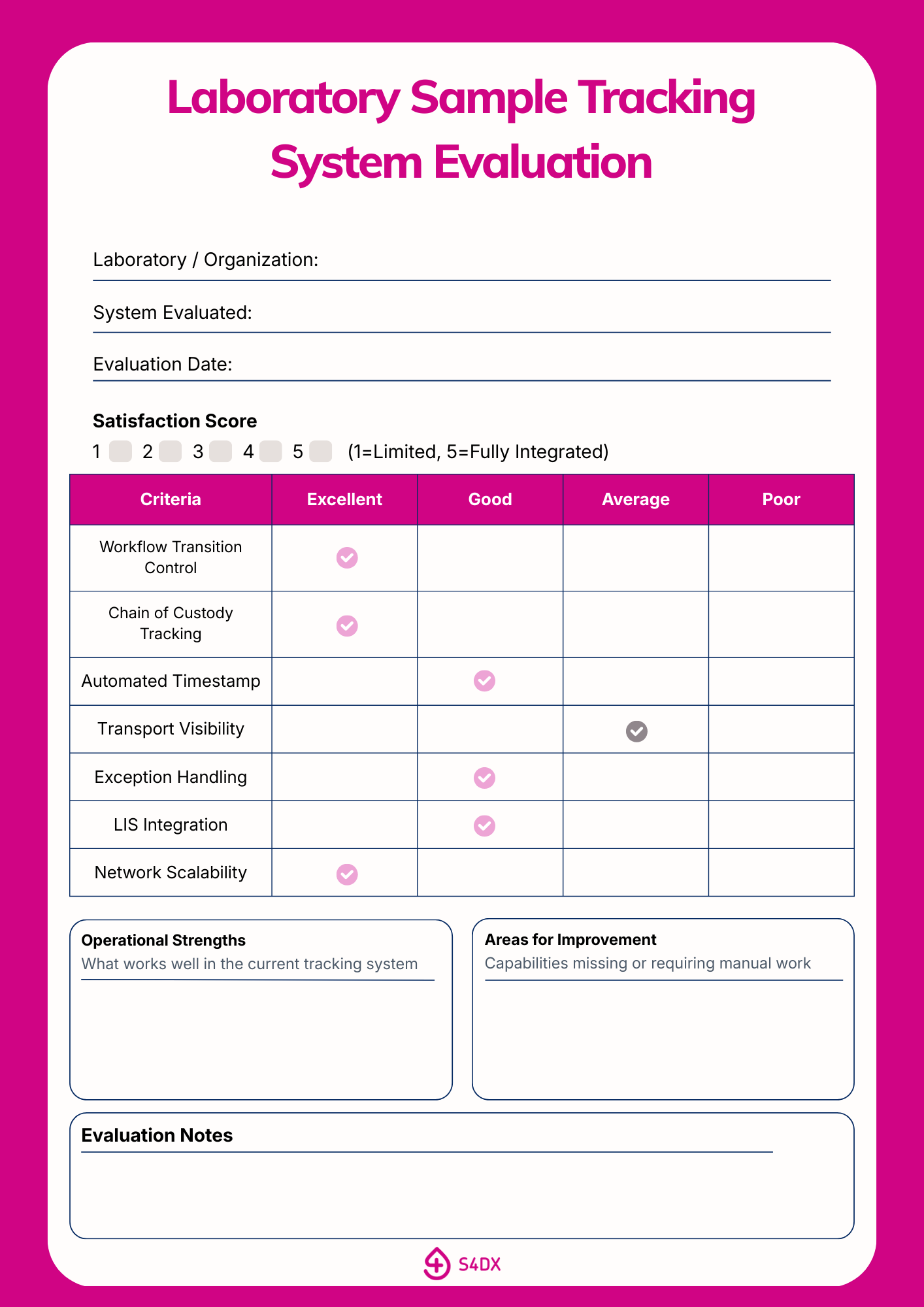 Checklist for evaluating a laboratory sample tracking system based on workflow and operational criteria