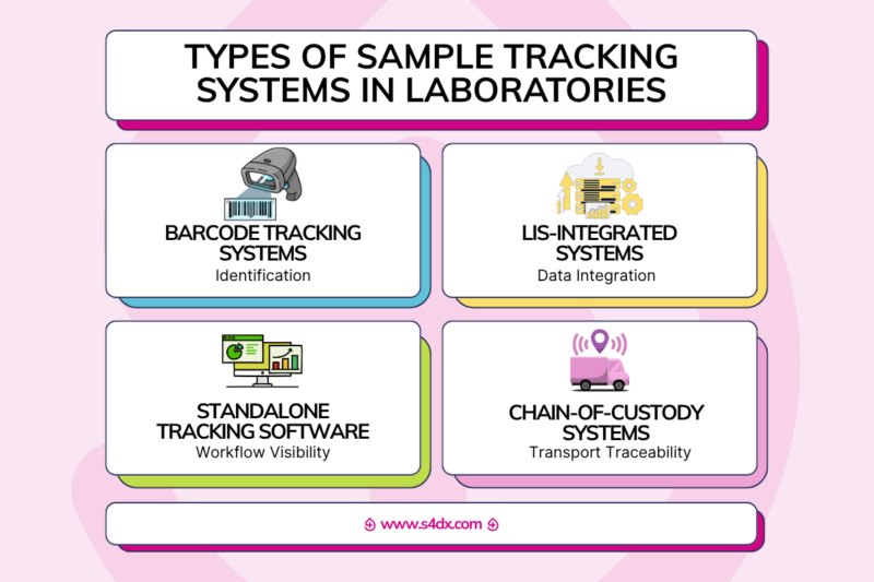 Sample Tracking Systems: Types and Implementation Mistakes